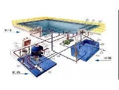 泳池水处理设备的施工，你不得不知道的事！