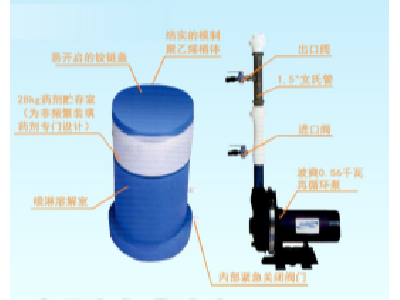 波爽3型自动加药系统